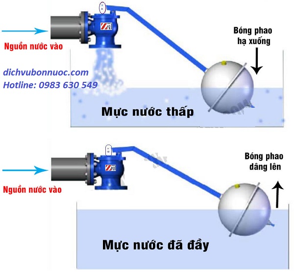 phao cơ