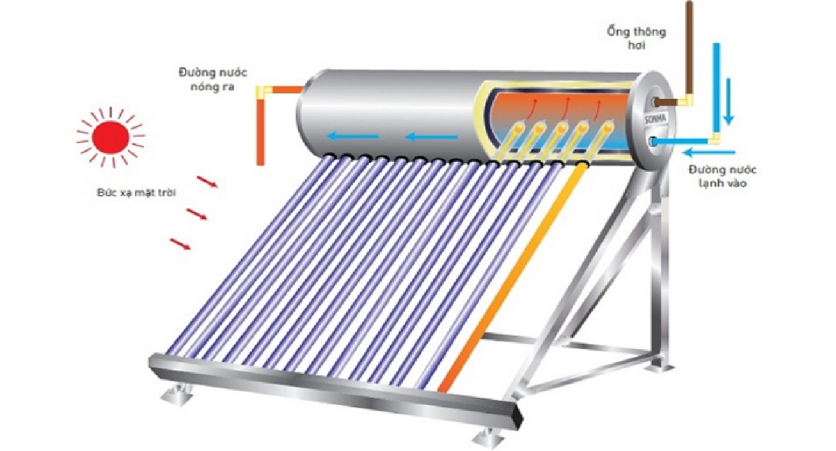 Lắp đường nước ra vào máy nước nóng năng lượng mặt trời